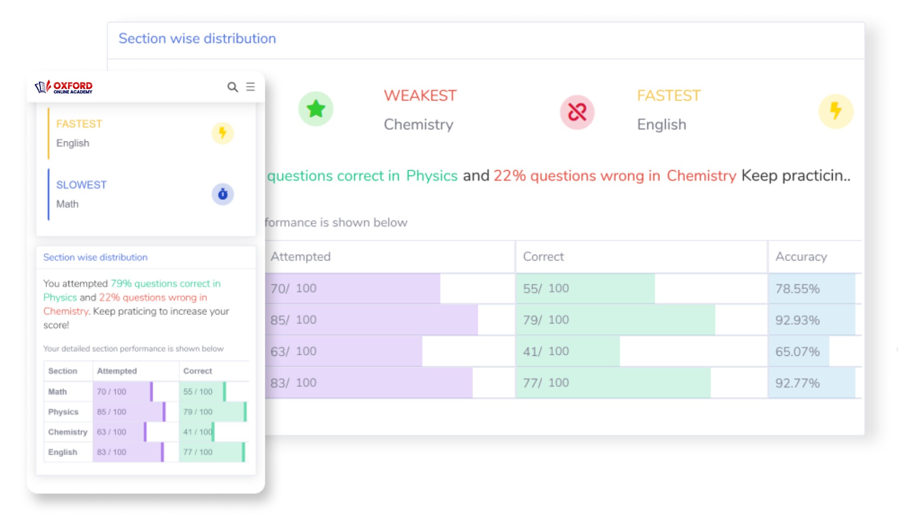 Complete Performance Analysis image